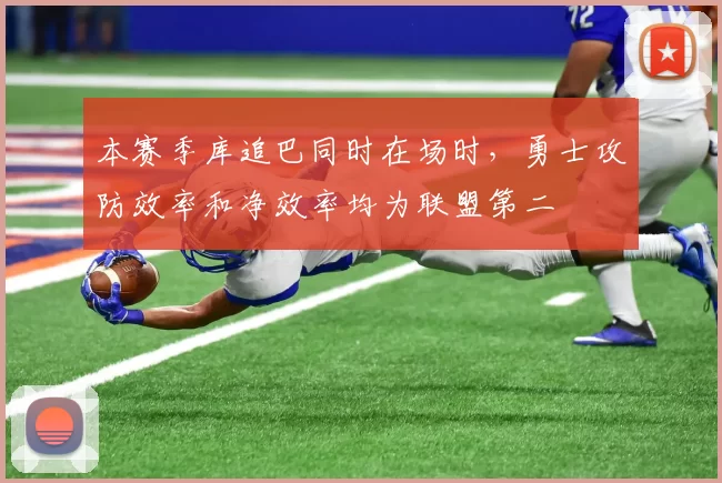 本赛季库追巴同时在场时，勇士攻防效率和净效率均为联盟第二